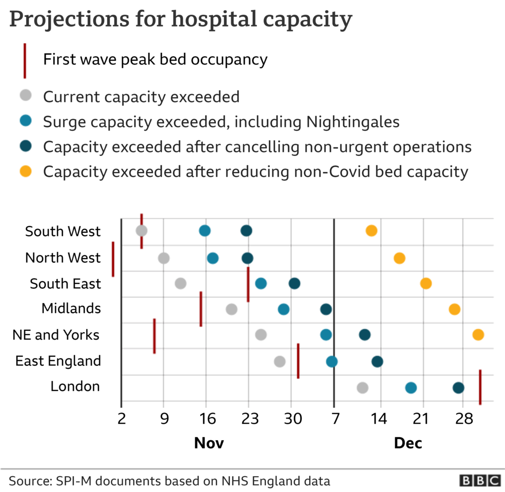 Hospital capacity chart