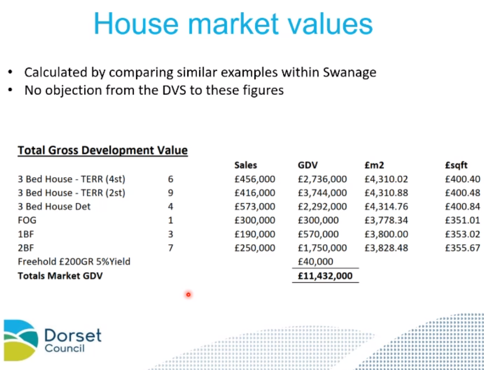 Property valuation projections